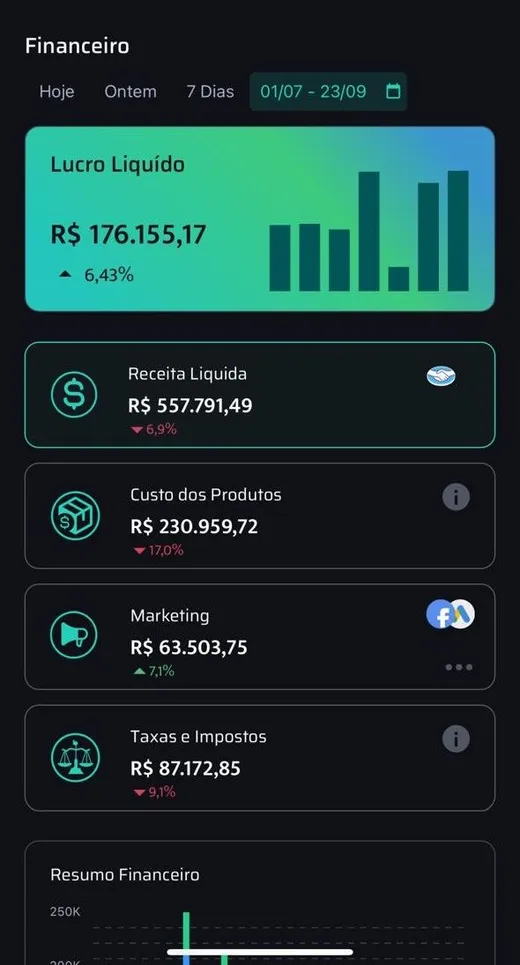 Painel financeiro do cliente: lucro e receita no período
