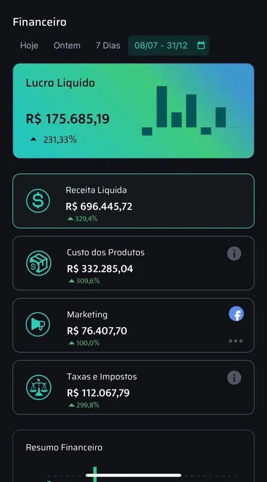 Painel financeiro do cliente: receita do semestre